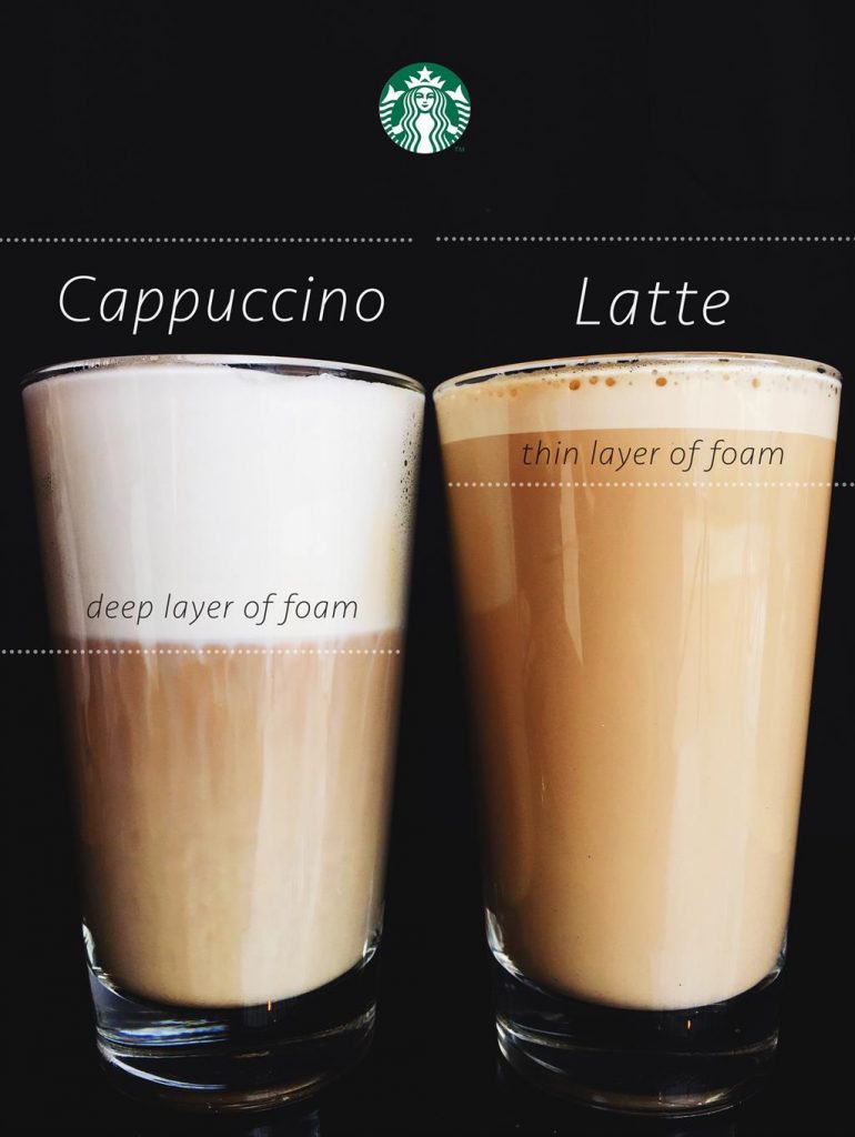 🥇La DIFERENCIA entre CAFÉ LATTE, café con leche y CAPUCHINO